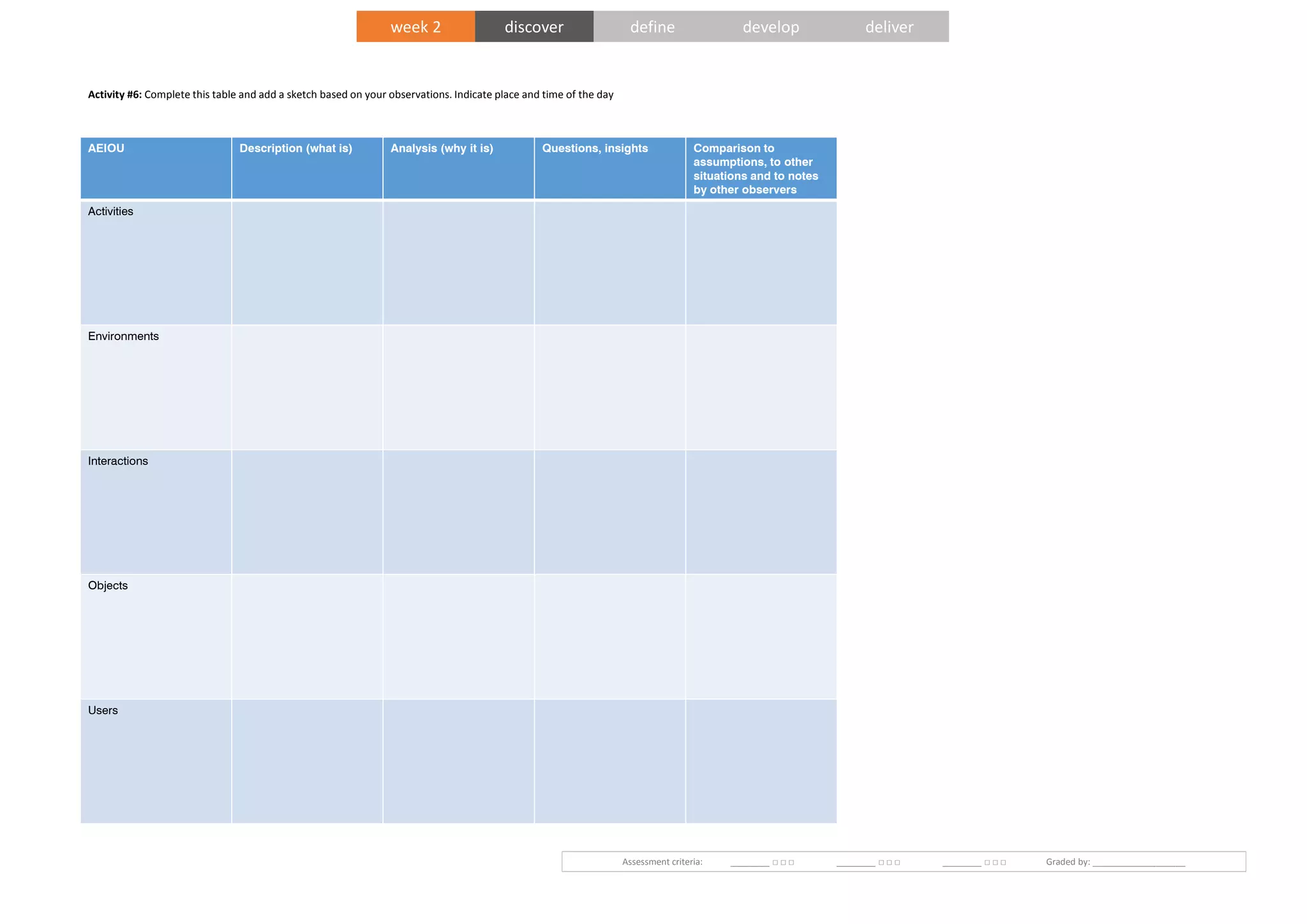 Assessment criteria: ________ □ □ □ ________ □ □ □ ________ □ □ □ Graded by: ___________________
Activity #6: Complete this table and add a sketch based on your observations. Indicate place and time of the day
week 2 discover define develop deliver
AEIOU Description (what is) Analysis (why it is) Questions, insights Comparison to
assumptions, to other
situations and to notes
by other observers
Activities
Environments
Interactions
Objects
Users
 