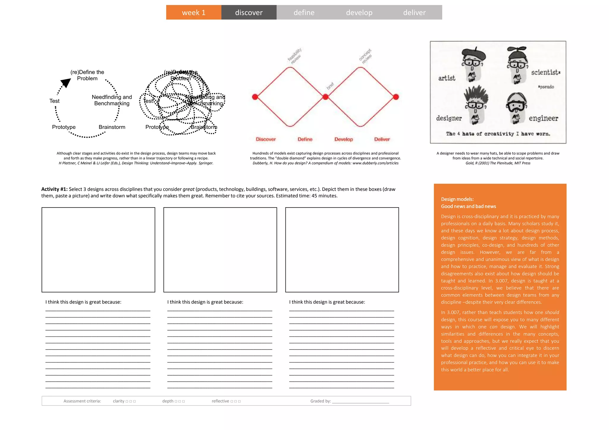 Activity #1: Select 3 designs across disciplines that you consider great (products, technology, buildings, software, services, etc.). Depict them in these boxes (draw
them, paste a picture) and write down what specifically makes them great. Remember to cite your sources. Estimated time: 45 minutes.
Although clear stages and activities do exist in the design process, design teams may move back
and forth as they make progress, rather than in a linear trajectory or following a recipe.
H Plattner, C Meinel & LJ Leifer (Eds.), Design Thinking: Understand–Improve–Apply. Springer.
Assessment criteria: clarity □ □ □ depth □ □ □ reflective □ □ □ Graded by: _________________________
Design models:Design models:Design models:Design models:
Good news and bad newsGood news and bad newsGood news and bad newsGood news and bad news
Design is cross-disciplinary and it is practiced by many
professionals on a daily basis. Many scholars study it,
and these days we know a lot about design process,
design cognition, design strategy, design methods,
design principles, co-design, and hundreds of other
design issues. However, we are far from a
comprehensive and unanimous view of what is design
and how to practice, manage and evaluate it. Strong
disagreements also exist about how design should be
taught and learned. In 3.007, design is taught at a
cross-disciplinary level, we believe that there are
common elements between design teams from any
discipline –despite their very clear differences.
In 3.007, rather than teach students how one should
design, this course will expose you to many different
ways in which one can design. We will highlight
similarities and differences in the many concepts,
tools and approaches, but we really expect that you
will develop a reflective and critical eye to discern
what design can do, how you can integrate it in your
professional practice, and how you can use it to make
this world a better place for all.
I think this design is great because:
_______________________________________
_______________________________________
_______________________________________
_______________________________________
_______________________________________
_______________________________________
_______________________________________
_______________________________________
_______________________________________
_______________________________________
_______________________________________
_______________________________________
_______________________________________
I think this design is great because:
_______________________________________
_______________________________________
_______________________________________
_______________________________________
_______________________________________
_______________________________________
_______________________________________
_______________________________________
_______________________________________
_______________________________________
_______________________________________
_______________________________________
_______________________________________
I think this design is great because:
_______________________________________
_______________________________________
_______________________________________
_______________________________________
_______________________________________
_______________________________________
_______________________________________
_______________________________________
_______________________________________
_______________________________________
_______________________________________
_______________________________________
_______________________________________
Hundreds of models exist capturing design processes across disciplines and professional
traditions. The “double diamond” explains design in cycles of divergence and convergence.
Dubberly, H. How do you design? A compendium of models: www.dubberly.com/articles
A designer needs to wear many hats, be able to scope problems and draw
from ideas from a wide technical and social repertoire.
Gold, R (2001) The Plenitude, MIT Press
week 1 discover define develop deliver
 