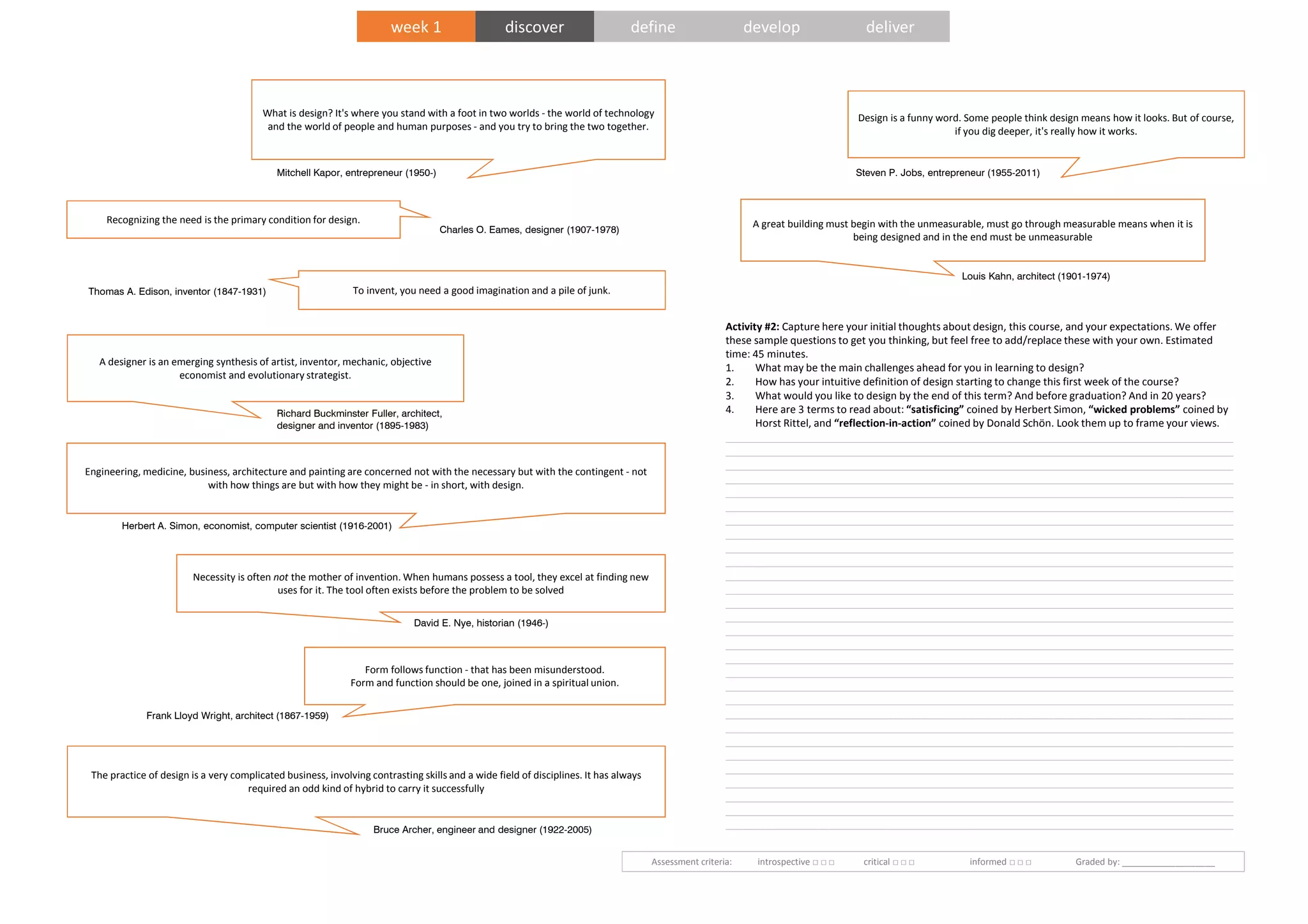 Activity #2: Capture here your initial thoughts about design, this course, and your expectations. We offer
these sample questions to get you thinking, but feel free to add/replace these with your own. Estimated
time: 45 minutes.
1. What may be the main challenges ahead for you in learning to design?
2. How has your intuitive definition of design starting to change this first week of the course?
3. What would you like to design by the end of this term? And before graduation? And in 20 years?
4. Here are 3 terms to read about: “satisficing” coined by Herbert Simon, “wicked problems” coined by
Horst Rittel, and “reflection-in-action” coined by Donald Schön. Look them up to frame your views.
________________________________________________________________________________________
________________________________________________________________________________________
________________________________________________________________________________________
________________________________________________________________________________________
________________________________________________________________________________________
________________________________________________________________________________________
________________________________________________________________________________________
________________________________________________________________________________________
________________________________________________________________________________________
________________________________________________________________________________________
________________________________________________________________________________________
________________________________________________________________________________________
________________________________________________________________________________________
________________________________________________________________________________________
________________________________________________________________________________________
________________________________________________________________________________________
________________________________________________________________________________________
________________________________________________________________________________________
________________________________________________________________________________________
________________________________________________________________________________________
________________________________________________________________________________________
________________________________________________________________________________________
________________________________________________________________________________________
________________________________________________________________________________________
________________________________________________________________________________________
________________________________________________________________________________________
________________________________________________________________________________________
________________________________________________________________________________________
________________________________________________________________________________________
A great building must begin with the unmeasurable, must go through measurable means when it is
being designed and in the end must be unmeasurable
Louis Kahn, architect (1901-1974)
Design is a funny word. Some people think design means how it looks. But of course,
if you dig deeper, it's really how it works.
Steven P. Jobs, entrepreneur (1955-2011)
Recognizing the need is the primary condition for design.
Charles O. Eames, designer (1907-1978)
What is design? It's where you stand with a foot in two worlds - the world of technology
and the world of people and human purposes - and you try to bring the two together.
Mitchell Kapor, entrepreneur (1950-)
To invent, you need a good imagination and a pile of junk.Thomas A. Edison, inventor (1847-1931)
A designer is an emerging synthesis of artist, inventor, mechanic, objective
economist and evolutionary strategist.
Richard Buckminster Fuller, architect,
designer and inventor (1895-1983)
Engineering, medicine, business, architecture and painting are concerned not with the necessary but with the contingent - not
with how things are but with how they might be - in short, with design.
Herbert A. Simon, economist, computer scientist (1916-2001)
Form follows function - that has been misunderstood.
Form and function should be one, joined in a spiritual union.
Frank Lloyd Wright, architect (1867-1959)
The practice of design is a very complicated business, involving contrasting skills and a wide field of disciplines. It has always
required an odd kind of hybrid to carry it successfully
Bruce Archer, engineer and designer (1922-2005)
Necessity is often not the mother of invention. When humans possess a tool, they excel at finding new
uses for it. The tool often exists before the problem to be solved
David E. Nye, historian (1946-)
Assessment criteria: introspective □ □ □ critical □ □ □ informed □ □ □ Graded by: ___________________
week 1 discover define develop deliver
 