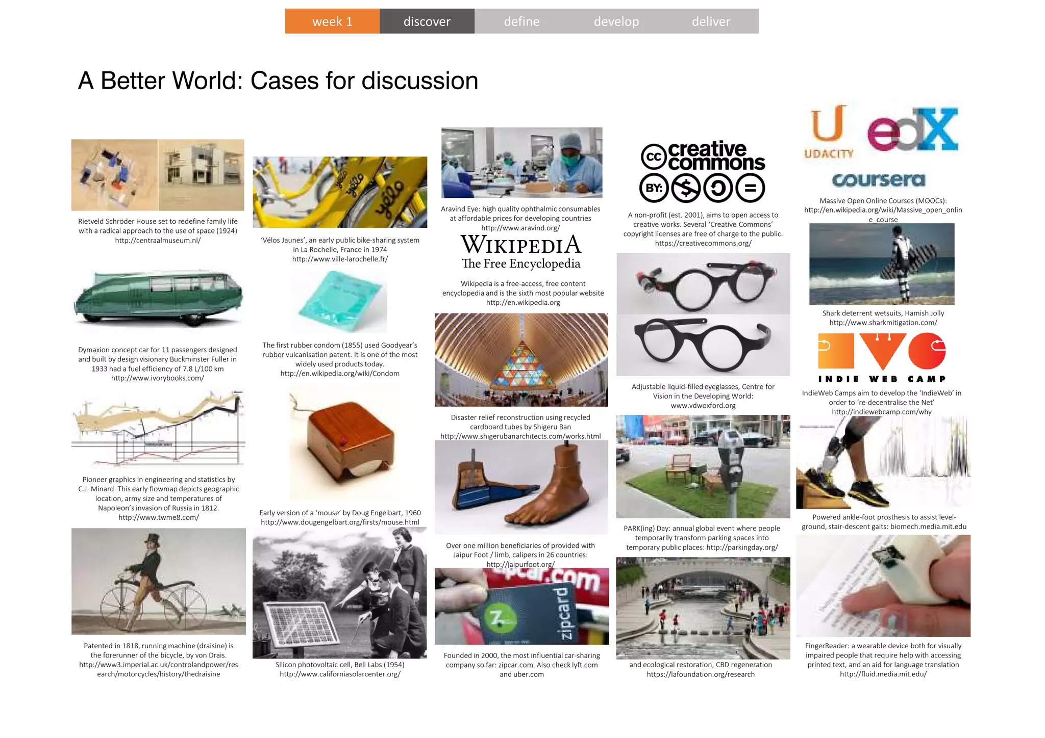 A Better World: Cases for discussion
Patented in 1818, running machine (draisine) is
the forerunner of the bicycle, by von Drais.
http://www3.imperial.ac.uk/controlandpower/res
earch/motorcycles/history/thedraisine
Dymaxion concept car for 11 passengers designed
and built by design visionary Buckminster Fuller in
1933 had a fuel efficiency of 7.8 L/100 km
http://www.ivorybooks.com/
Founded in 2000, the most influential car-sharing
company so far: zipcar.com. Also check lyft.com
and uber.com
Wikipedia is a free-access, free content
encyclopedia and is the sixth most popular website
http://en.wikipedia.org
Over one million beneficiaries of provided with
Jaipur Foot / limb, calipers in 26 countries:
http://jaipurfoot.org/
The first rubber condom (1855) used Goodyear’s
rubber vulcanisation patent. It is one of the most
widely used products today.
http://en.wikipedia.org/wiki/Condom
Silicon photovoltaic cell, Bell Labs (1954)
http://www.californiasolarcenter.org/
Early version of a ‘mouse’ by Doug Engelbart, 1960
http://www.dougengelbart.org/firsts/mouse.html
A non-profit (est. 2001), aims to open access to
creative works. Several ‘Creative Commons’
copyright licenses are free of charge to the public.
https://creativecommons.org/
Cheong Gye Cheon Urban Restoration (2005) historic
and ecological restoration, CBD regeneration
https://lafoundation.org/research
PARK(ing) Day: annual global event where people
temporarily transform parking spaces into
temporary public places: http://parkingday.org/
Adjustable liquid-filled eyeglasses, Centre for
Vision in the Developing World:
www.vdwoxford.org
Powered ankle-foot prosthesis to assist level-
ground, stair-descent gaits: biomech.media.mit.edu
FingerReader: a wearable device both for visually
impaired people that require help with accessing
printed text, and an aid for language translation
http://fluid.media.mit.edu/
Massive Open Online Courses (MOOCs):
http://en.wikipedia.org/wiki/Massive_open_onlin
e_course
IndieWeb Camps aim to develop the ‘IndieWeb’ in
order to ‘re-decentralise the Net’
http://indiewebcamp.com/why
Pioneer graphics in engineering and statistics by
C.J. Minard. This early flowmap depicts geographic
location, army size and temperatures of
Napoleon’s invasion of Russia in 1812.
http://www.twme8.com/
‘Vélos Jaunes’, an early public bike-sharing system
in La Rochelle, France in 1974
http://www.ville-larochelle.fr/
Rietveld Schröder House set to redefine family life
with a radical approach to the use of space (1924)
http://centraalmuseum.nl/
Shark deterrent wetsuits, Hamish Jolly
http://www.sharkmitigation.com/
Aravind Eye: high quality ophthalmic consumables
at affordable prices for developing countries
http://www.aravind.org/
Disaster relief reconstruction using recycled
cardboard tubes by Shigeru Ban
http://www.shigerubanarchitects.com/works.html
week 1 discover define develop deliver
 