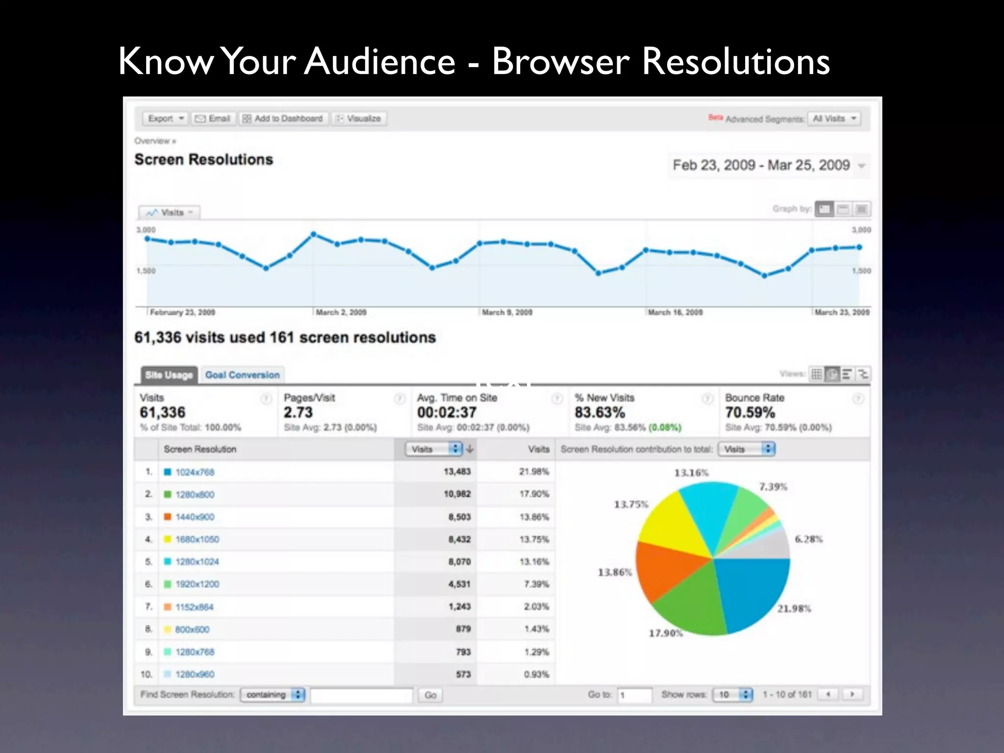 Know Your Audience - Browser Resolutions




                   Text
 