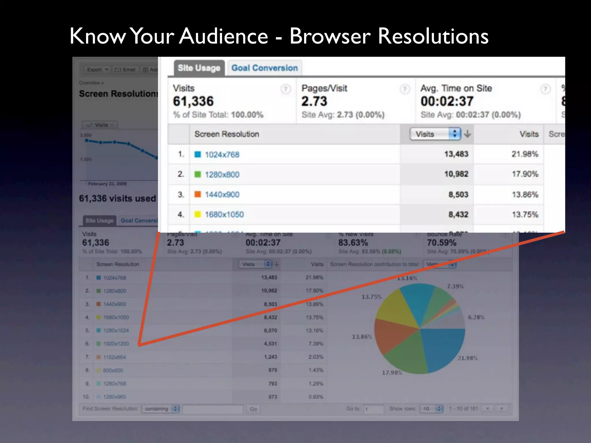 Know Your Audience - Browser Resolutions




                   Text
 