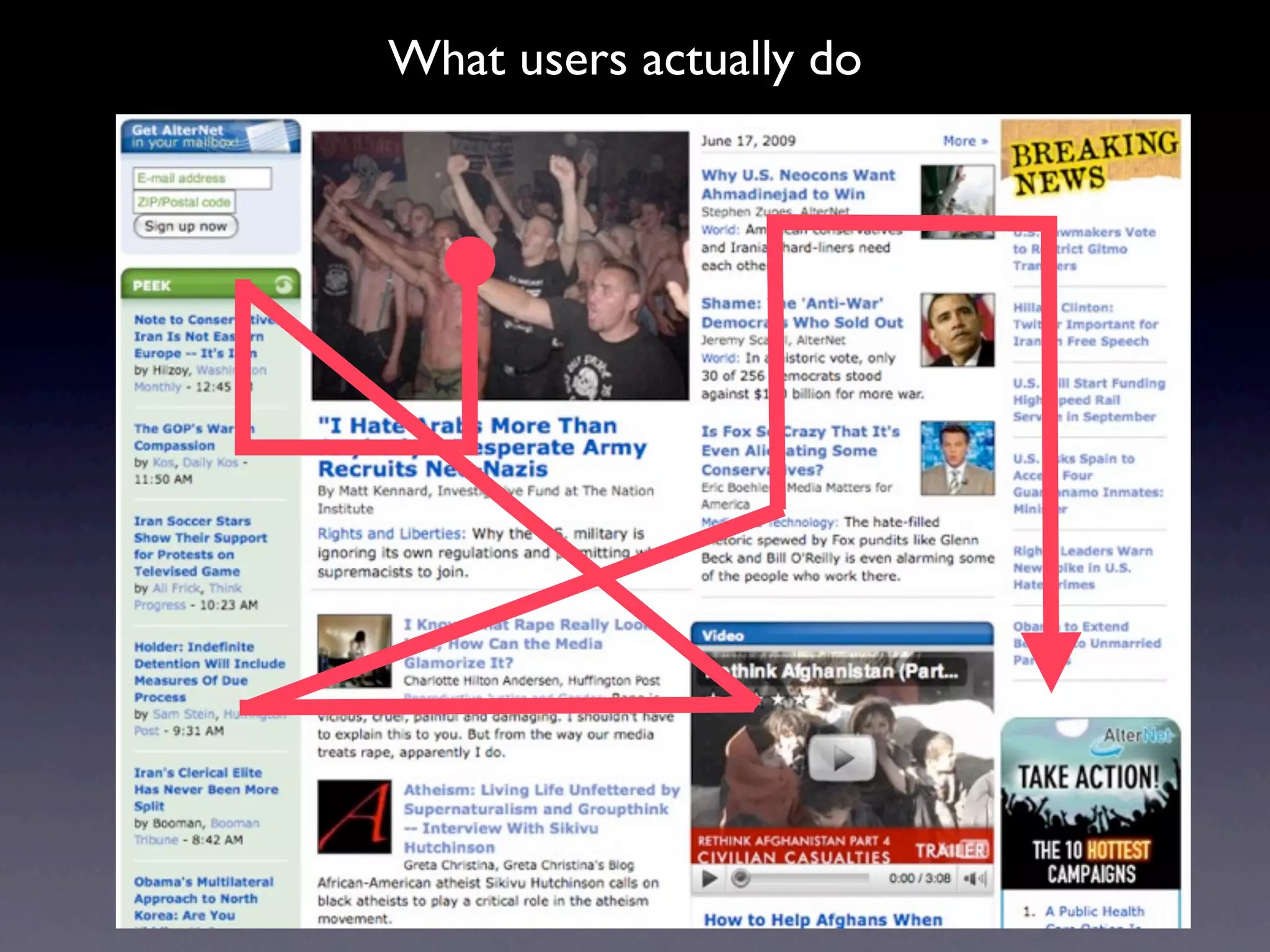 What users actually do
 