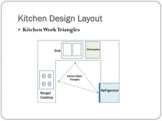 Design kitchen and details