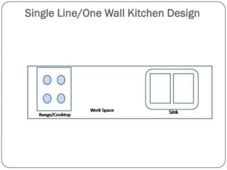 Design kitchen and details