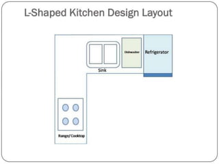 Design kitchen and details