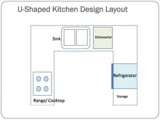 Design kitchen and details