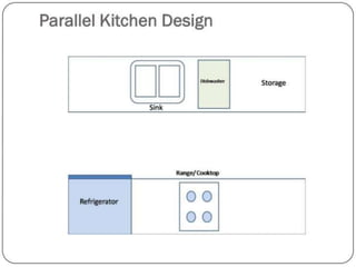Design kitchen and details