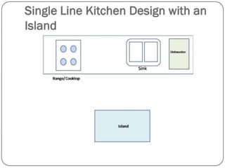 Design kitchen and details