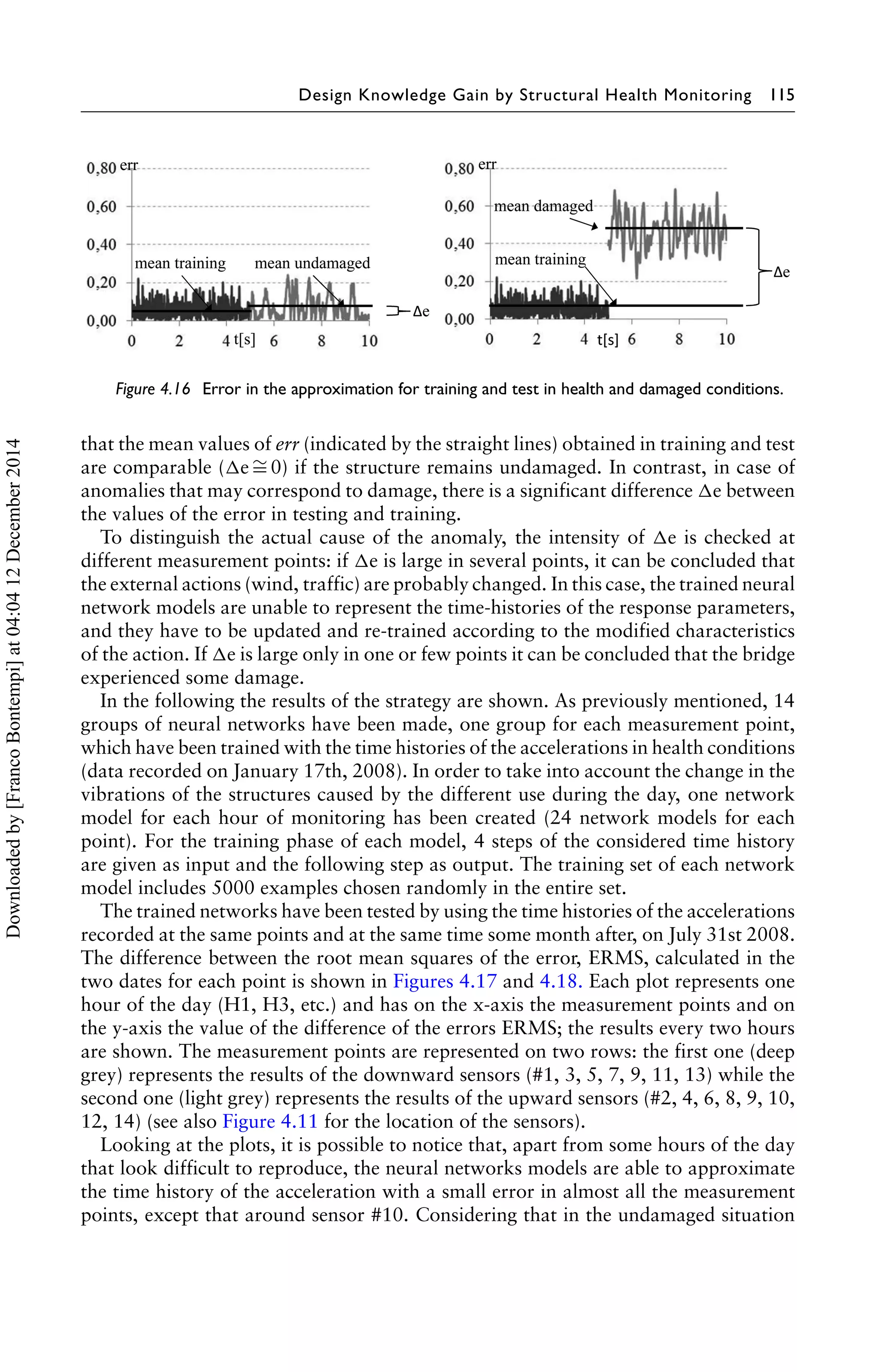 Design Knowledge Gain by Structural Health Monitoring 115 
Figure 4.16 Error in the approximation for training and test in health and damaged conditions. 
that the mean values of err (indicated by the straight lines) obtained in training and test 
are comparable ( 