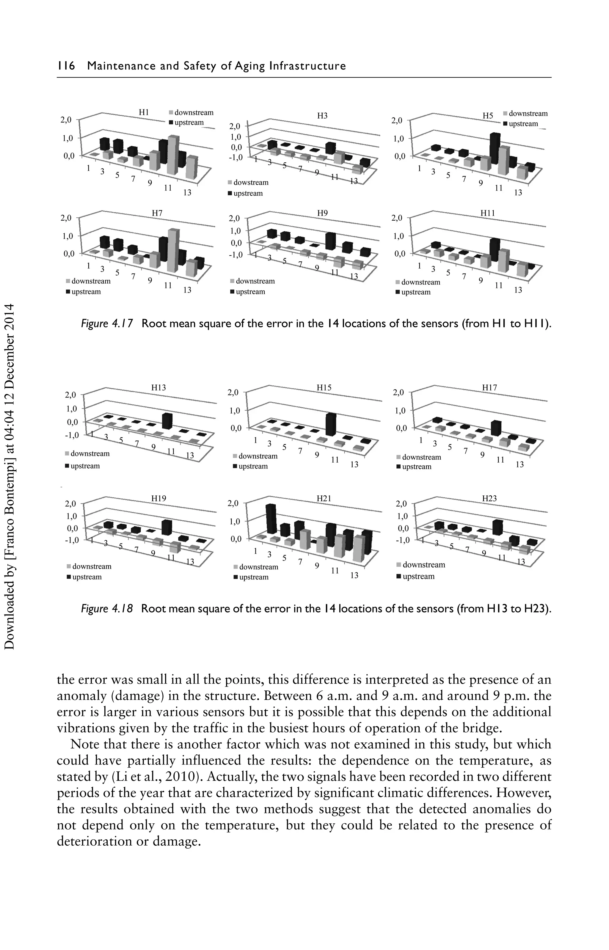 e∼= 
0) if the structure remains undamaged. In contrast, in case of 
anomalies that may correspond to damage, there is a significant difference  