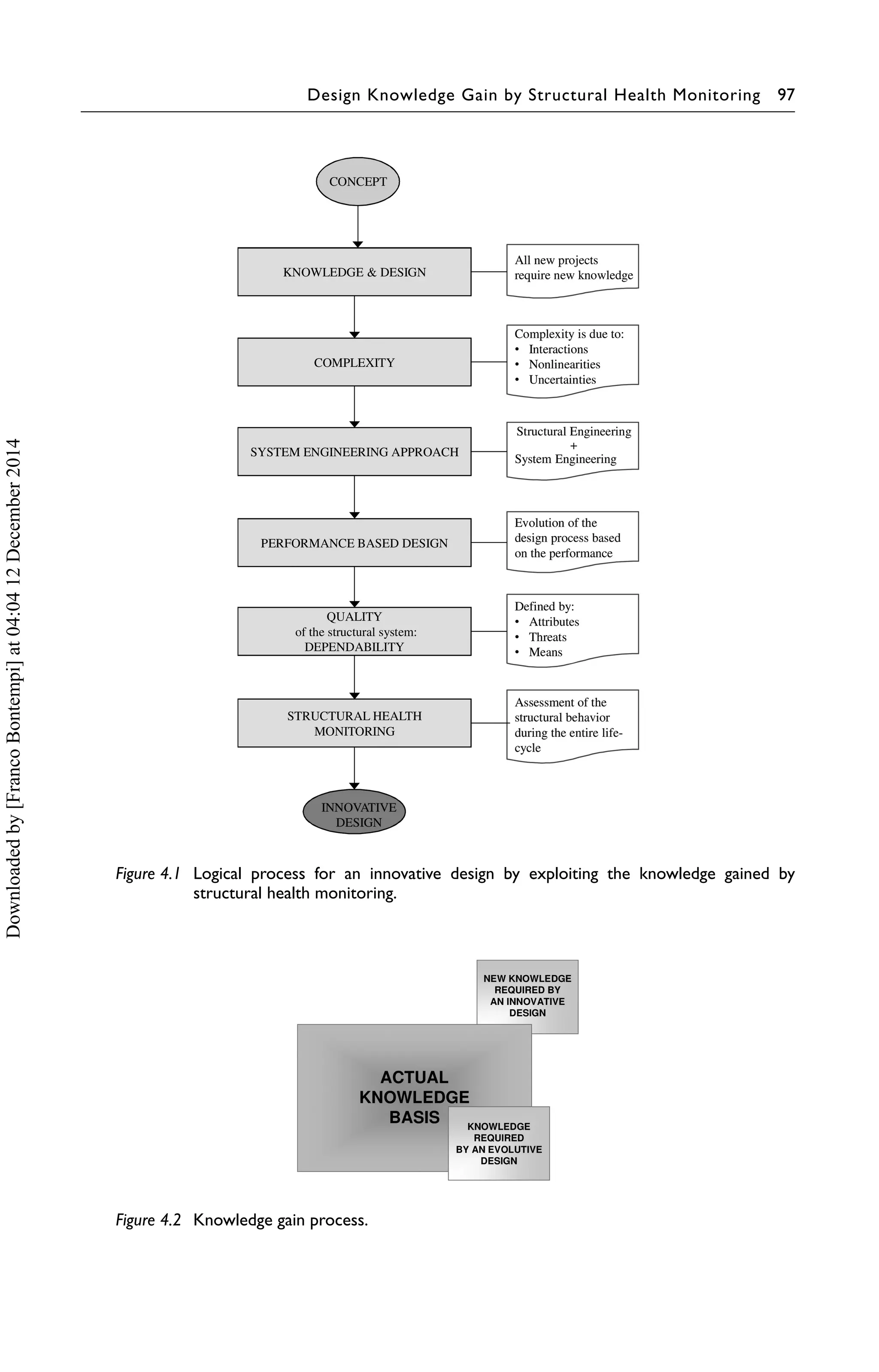 Design Knowledge Gain by Structural Health Monitoring 97 
Figure 4.1 Logical process for an innovative design by exploiting the knowledge gained by 
structural health monitoring. 
Figure 4.2 Knowledge gain process. 
Downloaded by [Franco Bontempi] at 04:04 12 December 2014 
 