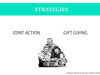 STRATEGIES
JOINT ACTION GIFT GIVING
	
  
(Hassenzahl et al; All you need is love)
 