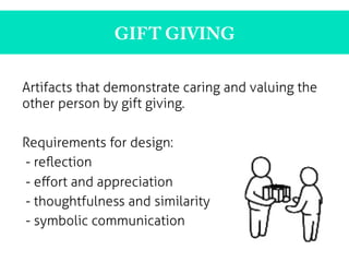 GIFT GIVING
Artifacts that demonstrate caring and valuing the
other person by gift giving.
Requirements for design:
- reﬂection
- eﬀort and appreciation
- thoughtfulness and similarity
- symbolic communication
 