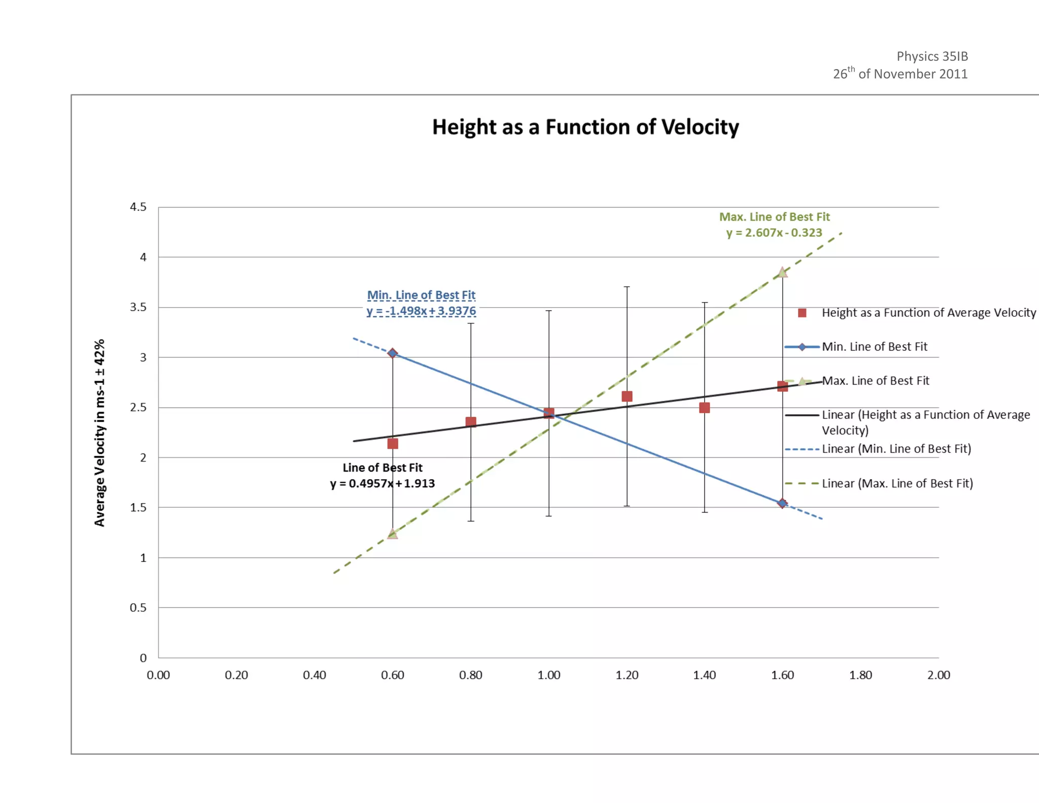 Physics 35IB
26th of November 2011
 