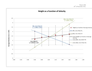 Physics 35IB
26th of November 2011
 