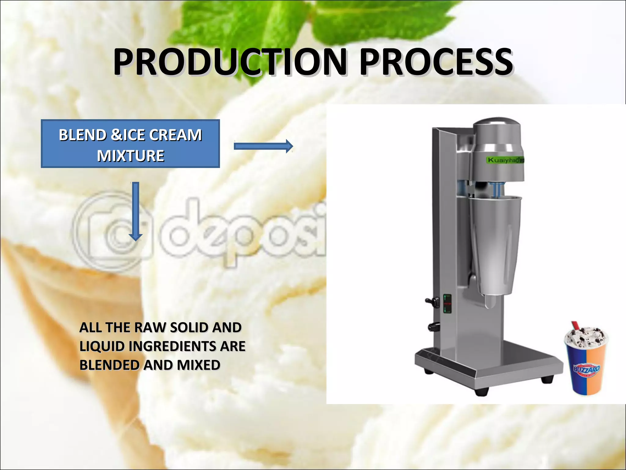 PRODUCTION PROCESSPRODUCTION PROCESS
BLEND &ICE CREAMBLEND &ICE CREAM
MIXTUREMIXTURE
ALL THE RAW SOLID ANDALL THE RAW SOLID AND
LIQUID INGREDIENTS ARELIQUID INGREDIENTS ARE
BLENDED AND MIXEDBLENDED AND MIXED
 