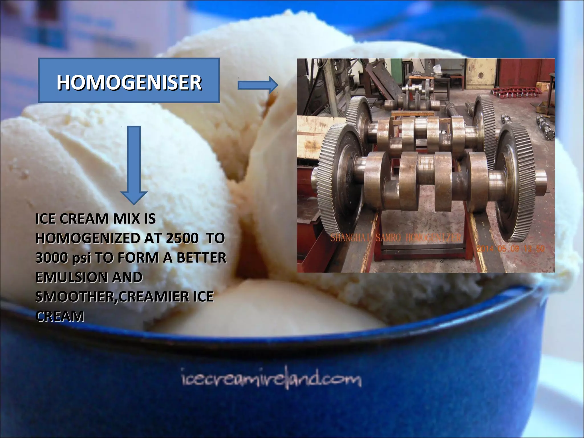 HOMOGENISERHOMOGENISER
ICE CREAM MIX ISICE CREAM MIX IS
HOMOGENIZED AT 2500 TOHOMOGENIZED AT 2500 TO
3000 psi TO FORM A BETTER3000 psi TO FORM A BETTER
EMULSION ANDEMULSION AND
SMOOTHER,CREAMIER ICESMOOTHER,CREAMIER ICE
CREAMCREAM
 