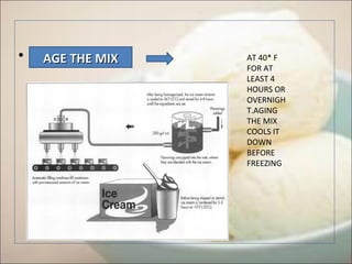 • AGE THE MIXAGE THE MIXAGE THE MIX AT 40* F
FOR AT
LEAST 4
HOURS OR
OVERNIGH
T.AGING
THE MIX
COOLS IT
DOWN
BEFORE
FREEZING
 