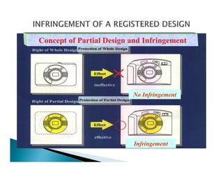 Concept of Partial Design and Infringement




                          No Infringement




                           Infringement
 