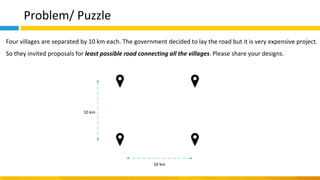 Problem/ Puzzle
10 km
10 km
Four villages are separated by 10 km each. The government decided to lay the road but it is very expensive project.
So they invited proposals for least possible road connecting all the villages. Please share your designs.
 