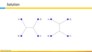 Solution
Source: Shortest Road
 