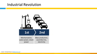 Industrial Revolution
Credits: "Christoph Roser at AllAboutLean.com"
 