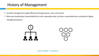 History of Management
✓ Scientific management sought efficiency through process, rules, and control
✓ Work was standardized; disassembled into small, repeatable tasks; and then reassembled into a schedule of tightly
managed procedures
Core Value = Control
 