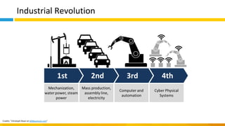 Industrial Revolution
Credits: "Christoph Roser at AllAboutLean.com"
 