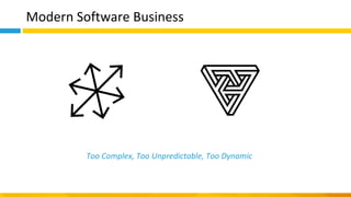 Modern Software Business
Too Complex, Too Unpredictable, Too Dynamic
 