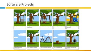 Software Projects
 