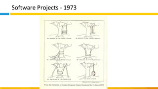 Software Projects - 1973
 