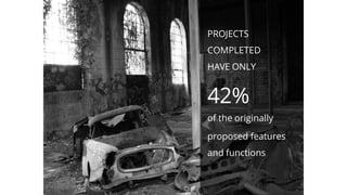 PROJECTS
COMPLETED
HAVE ONLY
42%
of the originally
proposed features
and functions
 