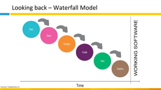 Looking back – Waterfall Model
Courtesy: Thoughtworks Inc.
 