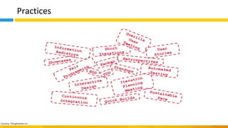 Practices
Courtesy: Thoughtworks Inc.
 