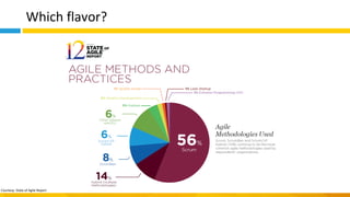 Which flavor?
Courtesy: State of Agile Report
 