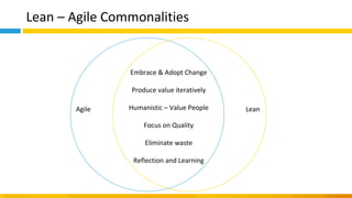 Lean – Agile Commonalities
Embrace & Adopt Change
Produce value iteratively
Humanistic – Value People
Focus on Quality
Eliminate waste
Reflection and Learning
Agile Lean
 