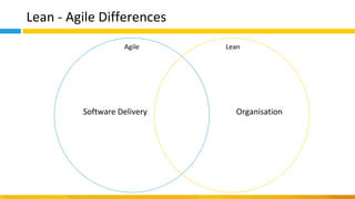 Lean - Agile Differences
Software Delivery Organisation
Agile Lean
 