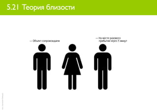 илл.: Артемий Лебедев


                        5.21 Теория близости
 