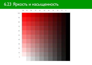 6.23 Яркость и насыщенность
            100   90   80   70   60   50   40   30   20   10   0

      100


       90


       80


       70


       60


       50


       40


       30


       20


       10


       0
 