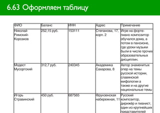 6.63 Оформляем таблицу

 ФИО           Баланс        ИНН      Адрес         Примечание
 Николай       252,15 руб.   153111   Степанова, 17, Игре на форте-
 Римский-                             корп. 2        пиано композитор
 Корсаков                                            обучался дома, а
                                                     потом в пансионе,
                                                     где уроки музыки
                                                     были в числе прочих
                                                     образовательных
                                                     дисциплин.
 Модест        312,7 руб.    240345   Академика     Автор знаменитых
 Мусоргский                           Сахарова, 8   опер на темы
                                                    русской истории,
                                                    славянской
                                                    мифологии а
                                                    также и на другие
                                                    национальные темы
 Игорь         450 руб.      687565   Фрунзенская Русский
 Стравинский                          набережная, 11 композитор,
                                                     дирижёр и пианист,
                                                     один из крупнейших
                                                     представителей
 