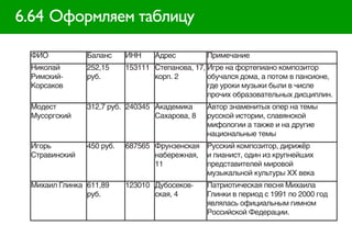 6.64 Оформляем таблицу

 ФИО           Баланс     ИНН     Адрес         Примечание
 Николай       252,15     153111 Степанова, 17, Игре на фортепиано композитор
 Римский-      руб.              корп. 2        обучался дома, а потом в пансионе,
 Корсаков                                       где уроки музыки были в числе
                                                прочих образовательных дисциплин.
 Модест        312,7 руб. 240345 Академика      Автор знаменитых опер на темы
 Мусоргский                      Сахарова, 8    русской истории, славянской
                                                мифологии а также и на другие
                                                национальные темы
 Игорь         450 руб.   687565 Фрунзенская    Русский композитор, дирижёр
 Стравинский                     набережная,    и пианист, один из крупнейших
                                 11             представителей мировой
                                                музыкальной культуры XX века
 Михаил Глинка 611,89     123010 Дубосеков-     Патриотическая песня Михаила
               руб.              ская, 4        Глинки в период с 1991 по 2000 год
                                                являлась официальным гимном
                                                Российской Федерации.
 