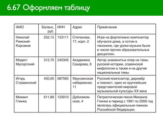 6.67 Оформляем таблицу

  ФИО           Баланс, ИНН     Адрес         Примечание
                   руб.
  Николай       252,15 153111   Степанова,    Игре на фортепиано композитор
  Римский-                      17, корп. 2   обучался дома, а потом в
  Корсаков                                    пансионе, где уроки музыки были
                                              в числе прочих образовательных
                                              дисциплин.
  Модест        312,70 240345   Академика     Автор знаменитых опер на темы
  Мусоргский                    Сахарова, 8   русской истории, славянской
                                              мифологии а также и на другие
                                              национальные темы
  Игорь         450,00 687565   Фрунзенская   Русский композитор, дирижёр
  Стравинский                   набережная,   и пианист, один из крупнейших
                                11            представителей мировой
                                              музыкальной культуры XX века
  Михаил        611,89 123010   Дубосеков-    Патриотическая песня Михаила
  Глинка                        ская, 4       Глинки в период с 1991 по 2000 год
                                              являлась официальным гимном
                                              Российской Федерации.
 