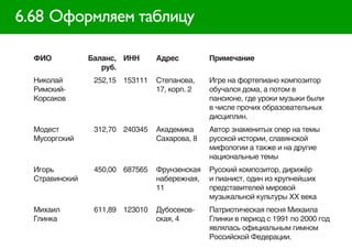 6.68 Оформляем таблицу

  ФИО           Баланс, ИНН      Адрес         Примечание
                   руб.
  Николай        252,15 153111   Степанова,    Игре на фортепиано композитор
  Римский-                       17, корп. 2   обучался дома, а потом в
  Корсаков                                     пансионе, где уроки музыки были
                                               в числе прочих образовательных
                                               дисциплин.
  Модест         312,70 240345   Академика     Автор знаменитых опер на темы
  Мусоргский                     Сахарова, 8   русской истории, славянской
                                               мифологии а также и на другие
                                               национальные темы
  Игорь          450,00 687565   Фрунзенская   Русский композитор, дирижёр
  Стравинский                    набережная,   и пианист, один из крупнейших
                                 11            представителей мировой
                                               музыкальной культуры XX века
  Михаил         611,89 123010   Дубосеков-    Патриотическая песня Михаила
  Глинка                         ская, 4       Глинки в период с 1991 по 2000 год
                                               являлась официальным гимном
                                               Российской Федерации.
 