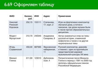 6.69 Оформляем таблицу

  ФИО           Баланс, ИНН      Адрес         Примечание
                   руб.
  Николай        252,15 153111   Степанова,    Игре на фортепиано композитор
  Римский-                       17, корп. 2   обучался дома, а потом в
  Корсаков                                     пансионе, где уроки музыки были
                                               в числе прочих образовательных
                                               дисциплин.
  Модест         312,70 240345   Академика     Автор знаменитых опер на темы
  Мусоргский                     Сахарова, 8   русской истории, славянской
                                               мифологии а также и на другие
                                               национальные темы
  Игорь          450,00 687565   Фрунзенская   Русский композитор, дирижёр
  Стравинский                    набережная,   и пианист, один из крупнейших
                                 11            представителей мировой
                                               музыкальной культуры XX века
  Михаил         611,89 123010   Дубосеков-    Патриотическая песня Михаила
  Глинка                         ская, 4       Глинки в период с 1991 по 2000 год
                                               являлась официальным гимном
                                               Российской Федерации.
 