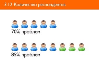 3.12 Количество респондентов




   70% проблем



   85% проблем
 