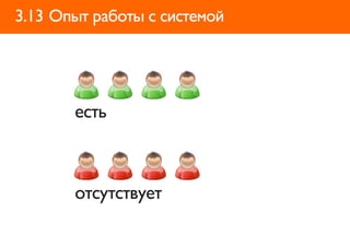 3.13 Опыт работы с системой




       есть



       отсутствует
 