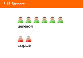 3.15 Возраст




        целевой



        старше
 