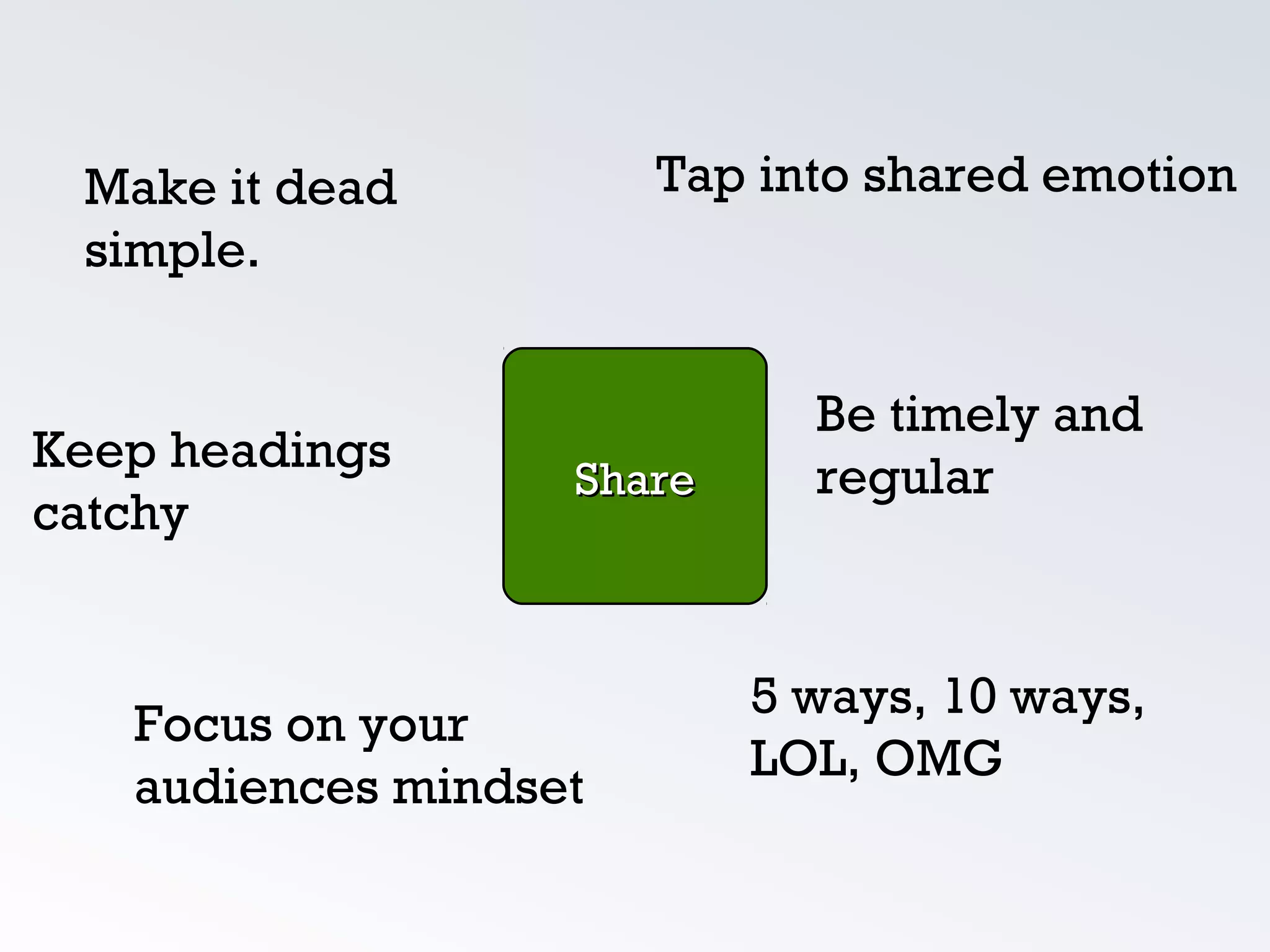 Tap into shared emotion
Focus on your
audiences mindset
Keep headings
catchy
Be timely and
regular
Make it dead
simple.
ShareShare
5 ways, 10 ways,
LOL, OMG
 