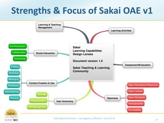 Strengths & Focus of Sakai OAE v1
                              Learning & Teaching
                              Management
                                                                                                    Learning Activities




    Communication
                                                              Sakai
                                                              Learning Capabilities
      Collaboration         Social Interaction
                                                              Design Lenses
        Community
                                                              Document version 1.0
                                                                                                                 Assessment/Evaluation
     Finding
                                                              Sakai Teaching & Learning
                                                              Community
   Authoring

   Managing
                      Content Creation & Use
   Publishing                                                                                                       Open Educational Resources


Administering                                                                                                       Open License
                             Diversity
     Reusing                                                                                    Openness            Open Standards
                       Personalization           User Autonomy
                                                                                                                    Interoperability
                      Self Management
                                                                                                                    Permeability


                                            12th Sakai Conference – Los Angeles, California – June 14‐16                                   11
 